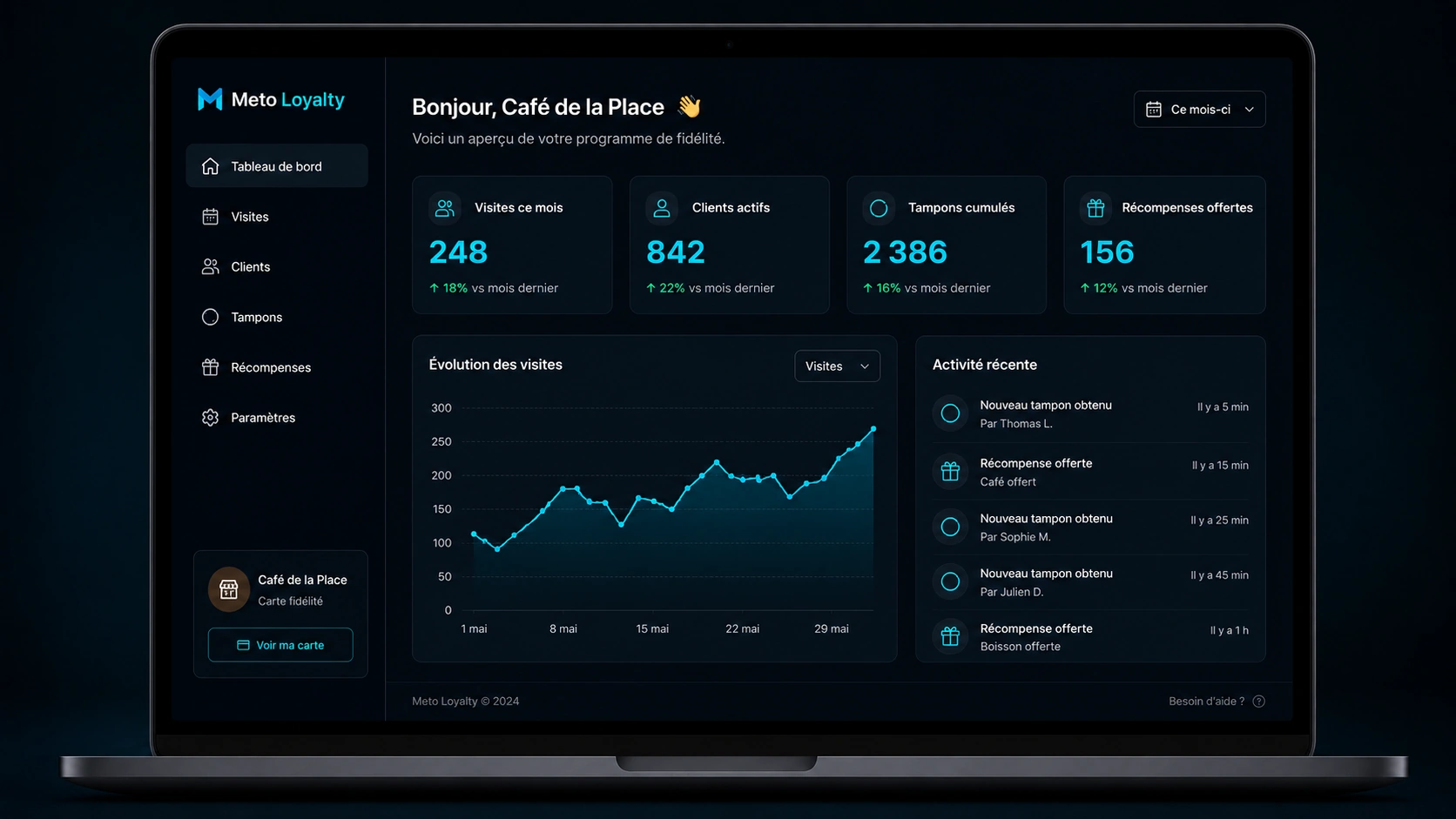 Dashboard marchand Meto Loyalty